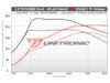 ES#4872157 - 20G4-ATL-UC - Unitronic Performance Software - With UniCONNECT+ Cable - Choose the stage that meets your power goals! - Unitronic - Volkswagen