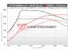 ES#4872157 - 20G4-ATL-UC - Unitronic Performance Software - With UniCONNECT+ Cable - Choose the stage that meets your power goals! - Unitronic - Volkswagen