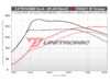 ES#4872157 - 20G4-ATL-UC - Unitronic Performance Software - With UniCONNECT+ Cable - Choose the stage that meets your power goals! - Unitronic - Volkswagen