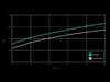ES#4876108 - IETPCI3 - IE High Flow Turbo Charge Pipe - up to 31.36% increase in flow over stock - Integrated Engineering - Audi Volkswagen