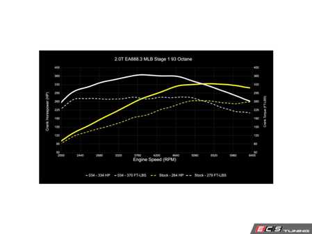 034Motorsport - 034-103-2790A - B9/B9.5 Audi A4/A5/Allroad EA888.3 2.0T