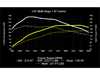 ES#4877247 - 034-103-2820 - 8V Audi A3 EA888.3 1.8T Dynamic+ Performance Software Package - Unleash up to 261HP/322TQ by transforming your VW/Audi MQB 1.8T with Dynamic+ Tuning - delivering ultimate power, drivability, reliability, and enhanced features! - 034Motorsport - Audi