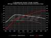 ES#4899306 - DPP25TGEN2STG3 - APR Stage 3 Performance ECU Software - Max gains of +162-321 AWHP and +117-241 AWFT-LBS depending on turbocharger upgrade and octane - APR - Audi