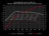 ES#4899306 - DPP25TGEN2STG3 - APR Stage 3 Performance ECU Software - Max gains of +162-321 AWHP and +117-241 AWFT-LBS depending on turbocharger upgrade and octane - APR - Audi
