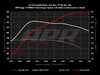 ES#4899306 - DPP25TGEN2STG3 - APR Stage 3 Performance ECU Software - Max gains of +162-321 AWHP and +117-241 AWFT-LBS depending on turbocharger upgrade and octane - APR - Audi