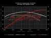 ES#2660891 - B8530TSTG1CHPKT - APR Stage 1 Performance Software - Single Program - Gains from 110 HP/89 TQ on 91 octane up to 133 HP/108 TQ on 100 octane - APR - Audi