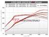 ES#4920408 - 8YRS3ECUNEW - Unitronic Performance Software - 8Y RS3 - Unlock the full potential of your 8Y RS3 with Unitronics cutting-edge performance software! - Unitronic - Audi