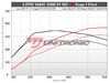 ES#4920408 - 8YRS3ECUNEW - Unitronic Performance Software - 8Y RS3 - Unlock the full potential of your 8Y RS3 with Unitronics cutting-edge performance software! - Unitronic - Audi