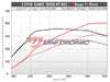ES#4920408 - 8YRS3ECUNEW - Unitronic Performance Software - 8Y RS3 - Unlock the full potential of your 8Y RS3 with Unitronics cutting-edge performance software! - Unitronic - Audi