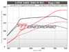 ES#4920408 - 8YRS3ECUNEW - Unitronic Performance Software - 8Y RS3 - Unlock the full potential of your 8Y RS3 with Unitronics cutting-edge performance software! - Unitronic - Audi