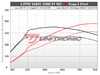 ES#4920408 - 8YRS3ECUNEW - Unitronic Performance Software - 8Y RS3 - Unlock the full potential of your 8Y RS3 with Unitronics cutting-edge performance software! - Unitronic - Audi