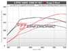 ES#4920408 - 8YRS3ECUNEW - Unitronic Performance Software - 8Y RS3 - Unlock the full potential of your 8Y RS3 with Unitronics cutting-edge performance software! - Unitronic - Audi