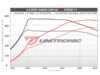 ES#5388539 - RS5-2.9T-UC - Unitronic Performance Software - With UniCONNECT+ Cable - Choose the stage that meets your power goals! - Unitronic - Audi