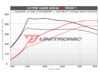 ES#5388539 - RS5-2.9T-UC - Unitronic Performance Software - With UniCONNECT+ Cable - Choose the stage that meets your power goals! - Unitronic - Audi