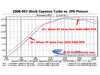 ES#2776884 - 58276 - 958 Cayenne Turbo Plenum - Bolt-on upgrade for 30 HP and 32 ft/lbs of torque! - IPD - Porsche