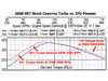 ES#2776884 - 58276 - 958 Cayenne Turbo Plenum - Bolt-on upgrade for 30 HP and 32 ft/lbs of torque! - IPD - Porsche