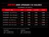 ES#5456929 - SW300001-01 - APR Stage 1 AWD Controller Software for Gen 5 Haldex - Optimized clutch pressure and proactive torque transfer for improved traction and acceleration. - APR - Audi Volkswagen