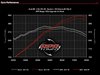 ES#2972461 - R842STG1CHPKT1 - Stage I Performance Chip - 1 Program - Direct Port - Gains up to 24Hp, 444hp/357lb-ft (93 octane) - APR - Audi