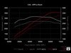 ES#2539153 - 997C36SFTKT - APR Performance ECU Upgrade - Unleash the hidden power in your Porsche - APR - Porsche
