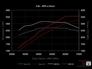 ES#2539153 - 997C36SFTKT - APR Performance ECU Upgrade - Unleash the hidden power in your Porsche - APR - Porsche