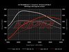 ES#2779713 - 8VA3STG1KT - Stage 1 Software Upgrade - At this time the 2.0T ECU upgrades can only be performed with the car at ECS Tuning location in Ohio - APR - Audi