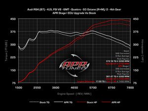 ES#1892583 - B7RS4STG1CHIP-4 - APR Stage I Performance Chip (With Customers Own ECU)  - DIRECT PORT ONLY - Vehicle must be brought to ECS - APR - Audi