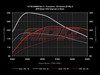 ES#2784304 - 8VA318TSTG1kt - Stage 1 Software Upgrade - At this time the 1.8T ECU upgrades can only be performed with the car at ECS Tuning location in Ohio - APR - Audi