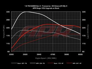 ES#2784304 - 8VA318TSTG1kt - Stage 1 Software Upgrade - At this time the 1.8T ECU upgrades can only be performed with the car at ECS Tuning location in Ohio - APR - Audi