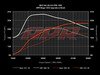 ES#2792684 - B8.520TSTG1CHP-1 -  Stage I Performance Chip - 1 Program - Gains up to 57HP & 85TQ on 93 Octane, 85HP & 134TQ on E85 - APR - Audi