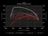 ES#2795742 - MKIV19DSLSFTKT - 1.9L Diesel Performance Software Program - Upgrade offers an excellent 15-30% gain in peak torque and horsepower over the factory output. - APR - Volkswagen