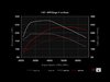 ES#2918519 - b6a4stg1upgrdKT -  Stage 1+ Performance Upgrade - Direct Port - Does not include injectors - Gains of up to 55 HP & 100 LB-FT torque on 93 octane! - APR - Audi