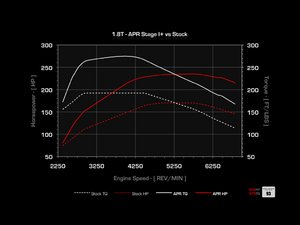 ES#2918519 - b6a4stg1upgrdKT -  Stage 1+ Performance Upgrade - Direct Port - Does not include injectors - Gains of up to 55 HP & 100 LB-FT torque on 93 octane! - APR - Audi