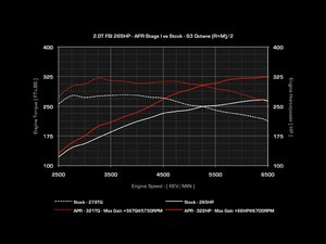 ES#1876555 - 20tttsTG1CHP-1 - Stage I Performance Chip (With Customers Own ECU) - 1 Program - APR Presents Our 265HP 2.0T FSI Tuning Program for the Audi TT-S - APR - Audi