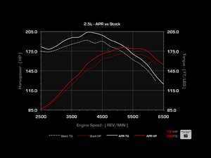 ES#263538 - 2.5STG1CHIP-1 - Stage I Performance Chip - 1 Program - This upgrade can only be performed with the car at ECS Tuning's location in Ohio. - APR - Volkswagen