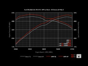 ES#1892525 - 52FSISTG1CHIP - APR Stage I Performance Chip (With Customers Own ECU) - Up To 4 Programs Included! - Direct Port Only - Vehicle has to be brought to our facility - APR - Audi
