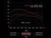 ES#5235 - 20TSTG1CHIP-1 - Stage 1 Performance Chip - 1 Program - Average gain of 40 HP & 75 LB-FT torque on 93 octane program! - APR - Audi
