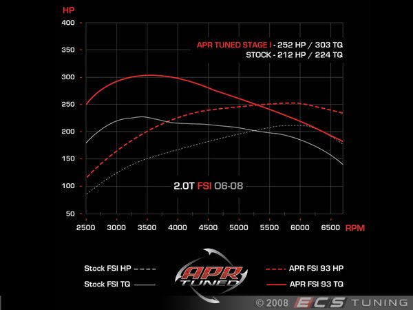 APR - 20TSTG1CHIP-NL - APR Stage I Performance Chip (with Customers Own ...