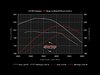 ES#1876559 - 20TCCTASTG1CHP-3 - Stage I Performance Chip - 3 Programs - APR's ECU Upgrade is the best power per dollar modification for your TSI engine out there - APR - 