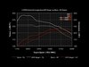 ES#1905480 - B820TSTG1-4 - Stage I Performance Chip - 4 Program - Free overnight shipping to and from ECS! - APR - 