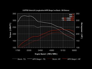 ES#1905477 - B820TSTG1-1 - Stage I Performance Chip - 1 Program - Free overnight shipping to and from ECS! - APR - 