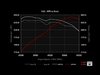 ES#2917945 - 3.2LSTG1CHIP1KT - Stage I Performance Software - 1 Program - (NO LONGER AVAILABLE) - Average gain of 15 horsepower and 15 lb-ft of torque! - APR - 