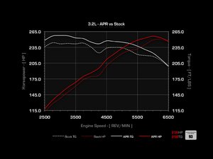 ES#263543 - 3.2LSTG1CHIP-1 - APR Stage I Performance Chip (With Customers Own ECU) - 1 Program - (NO LONGER AVAILABLE) - The 3.2L ECU's can only be direct ported at this time, we cannot flash ecu without having the car at our facility. - APR - 