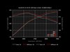 ES#1892589 - B8S542CHIP - APR Stage I Performance Chip - 1 Program  - Gains up to 15HP & 14TQ on 93 Octane - APR - Audi