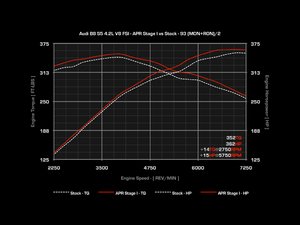 ES#1892589 - B8S542CHIP - APR Stage I Performance Chip - 1 Program  - Gains up to 15HP & 14TQ on 93 Octane - APR - Audi