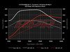 ES#2823175 - mqb18tstg1KT - Stage 1 Performance Software Upgrade - This upgrade can only be performed with the car at ECS Tuning's location in Ohio - APR - Volkswagen