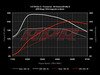 ES#2823172 - 18tgen3stg1KT - Stage 1 Performance Software Upgrade - This upgrade can only be performed with the car at ECS Tuning's location in Ohio - APR - Volkswagen