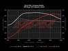 ES#2848963 - 40Ts8STG1KT - APR Stage 1 ECU Upgrade - Fully Loaded - Gains up to 115HP & 140TQ on 93 Octane - APR - Audi