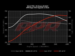 ES#2848963 - 40Ts8STG1KT - APR Stage 1 ECU Upgrade - Fully Loaded - Gains up to 115HP & 140TQ on 93 Octane - APR - Audi