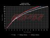 ES#2848963 - 40Ts8STG1KT - APR Stage 1 ECU Upgrade - Fully Loaded - Gains up to 115HP & 140TQ on 93 Octane - APR - Audi