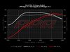 ES#2848966 - 40tstage11KT - stage 1 v1.1 Software Update - Upgrade existing software to the Stage 1 v1.1 - APR - Audi